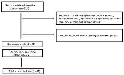 Netherton Syndrome in Children: Management and Future Perspectives